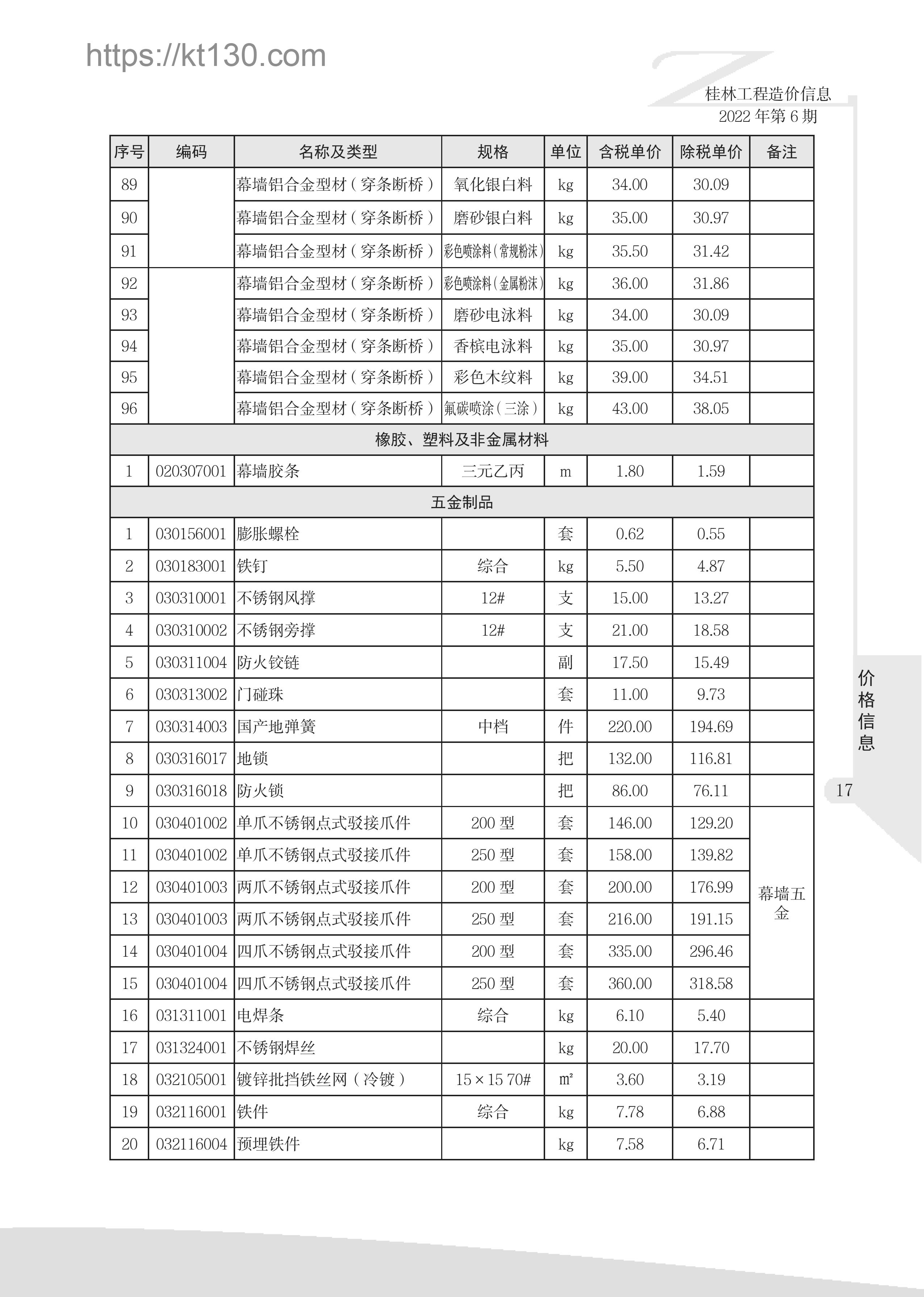 桂林市2022年6月建筑材料价_五金制品_51894